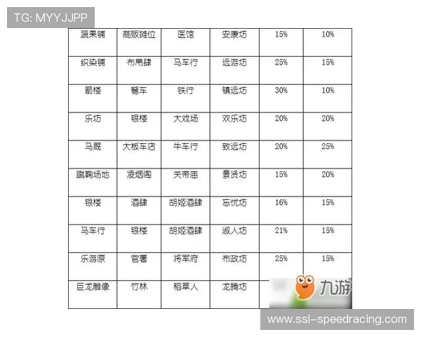 动态定价策略适配内容价值 最大化收益